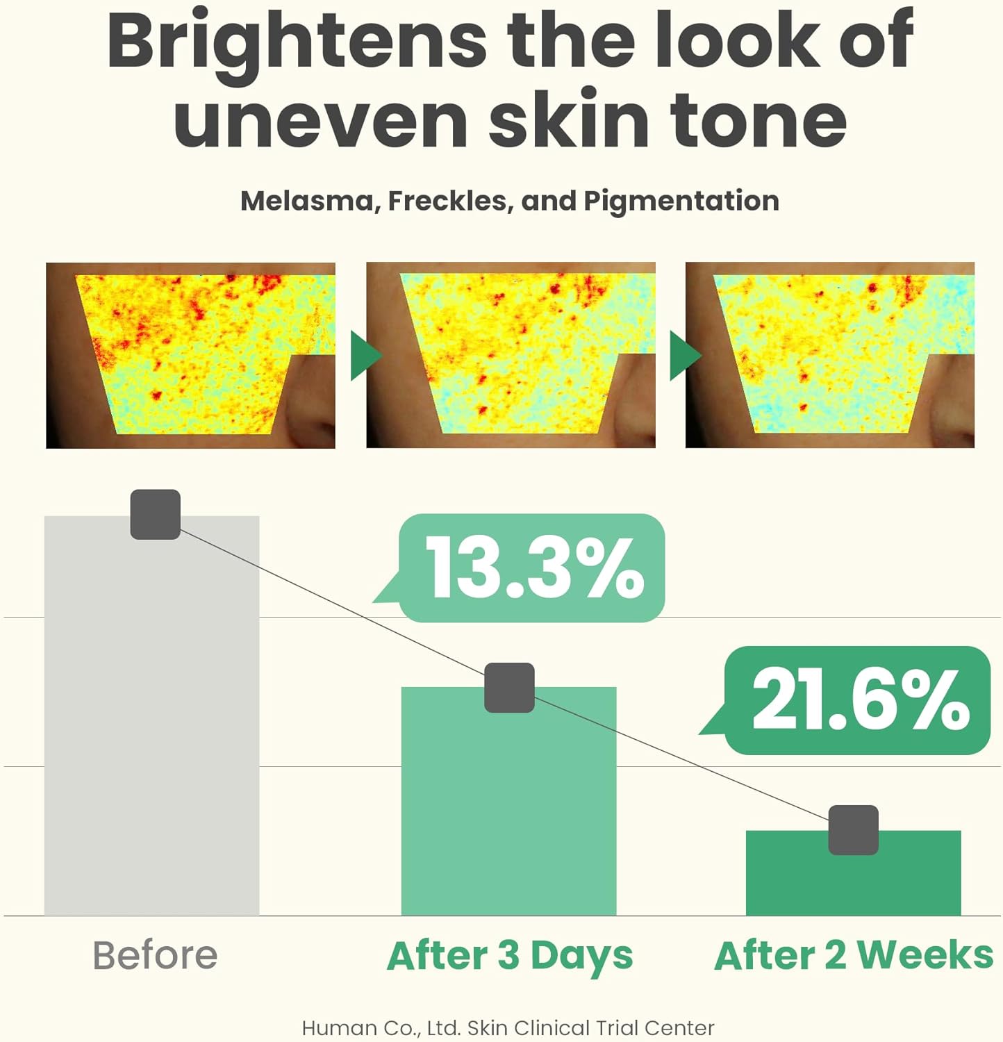 سيروم AXIS-Y المتوهج