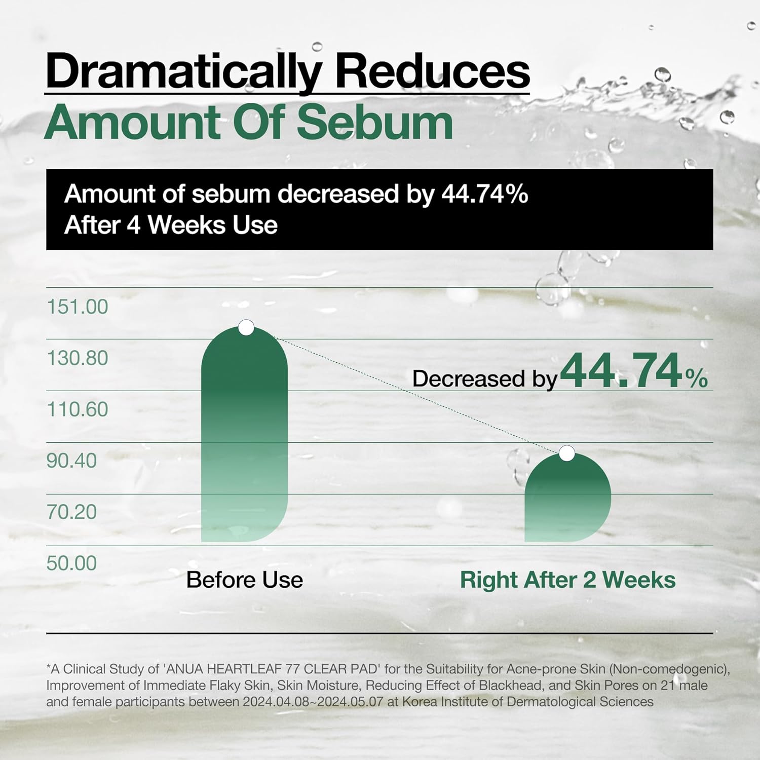 ANUA Heartleaf 77 Clear Pads – 70 Sheets