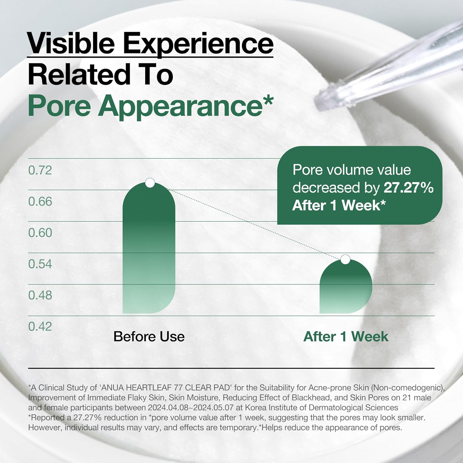 ANUA Heartleaf 77 Clear Pads – 70 Sheets