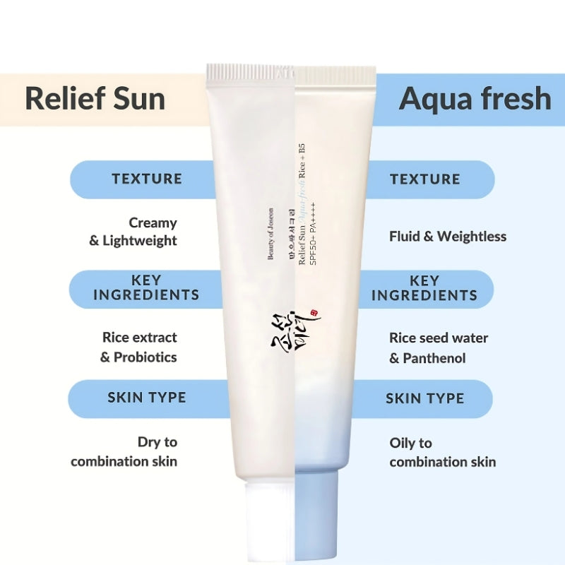 Beauty of Joseon Relief Sun Aqua-Fresh – Rice + B5 (SPF50+ PA++++)
