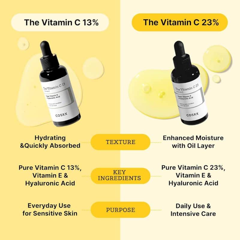 Cosrx  - Advanced The Vitamin C 23 Serum
