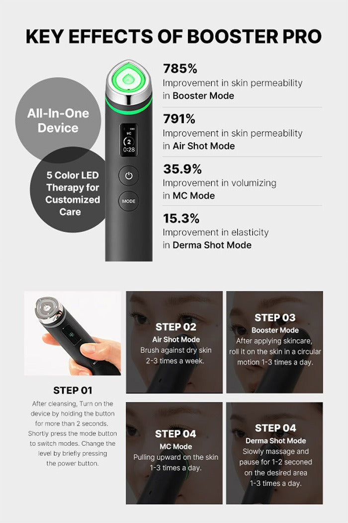 [MEDICUBE] PDRN Peptide Booster Pro Black Set